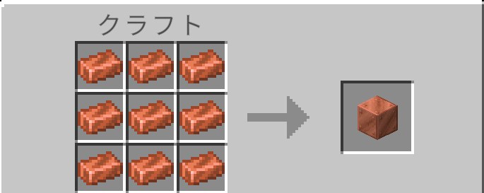 作業台で銅インゴット9個から銅ブロックを作るレシピ