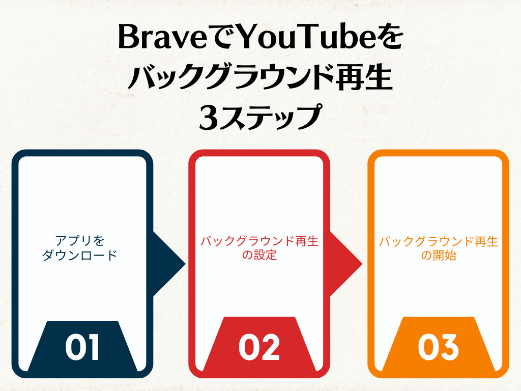 BraveでYouTubeをバックグラウンド再生する3ステップ